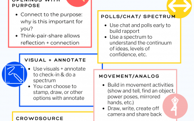 7 Ways to Create Collaborative, Inclusive Online Meetings