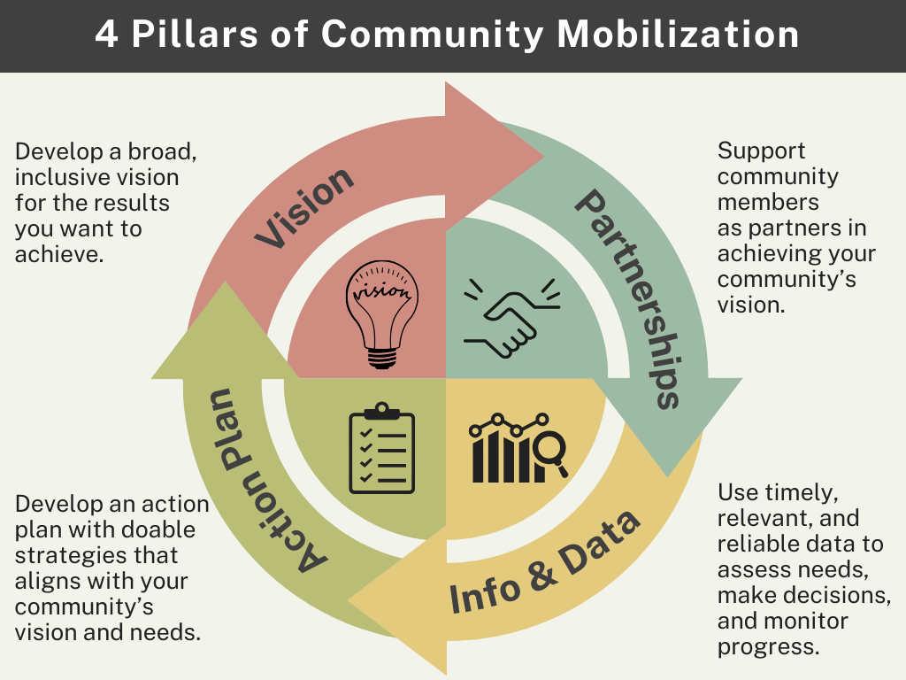 Graphic recording of ISANS event.